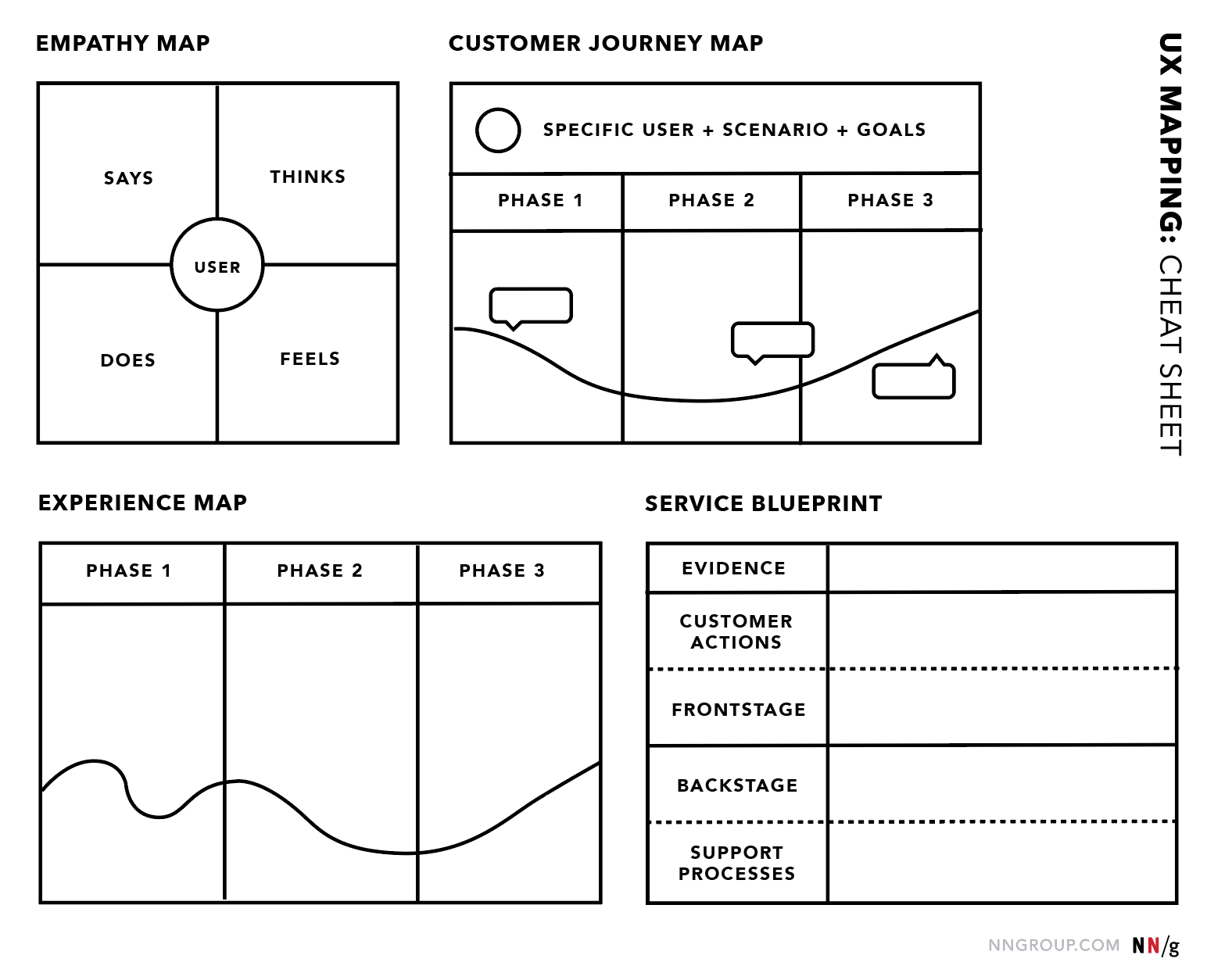 ux mapping methods