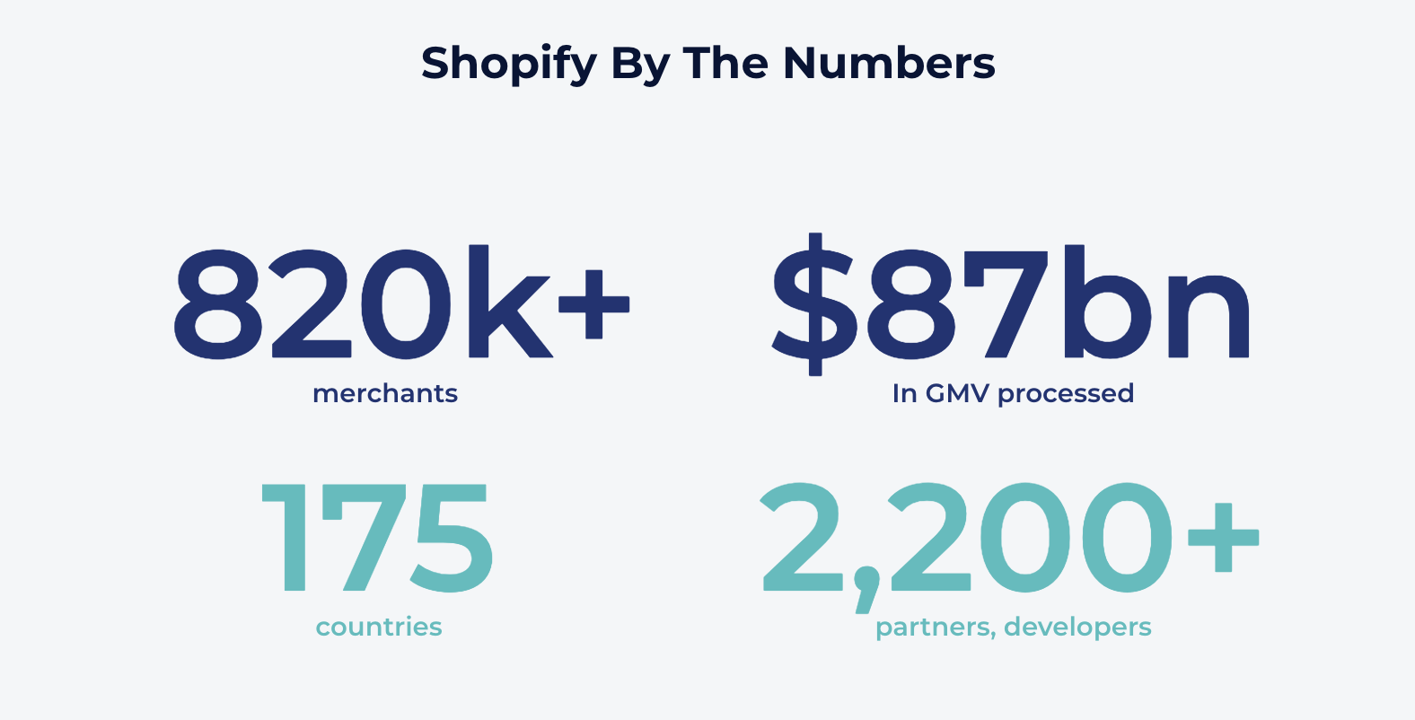 Shopify Hanoi Meetup 2019