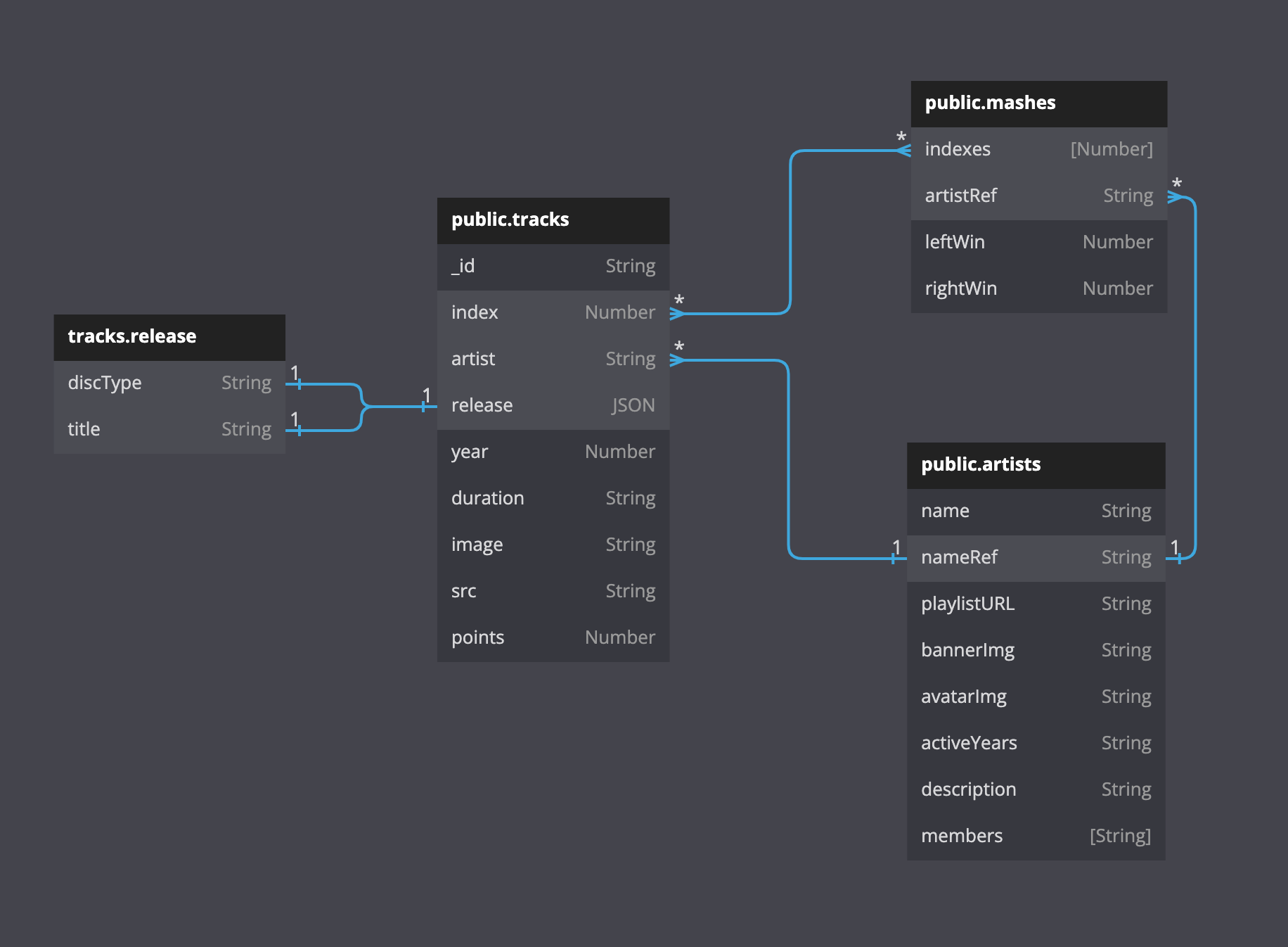 Elo rating system: Common link between Facemash and chess