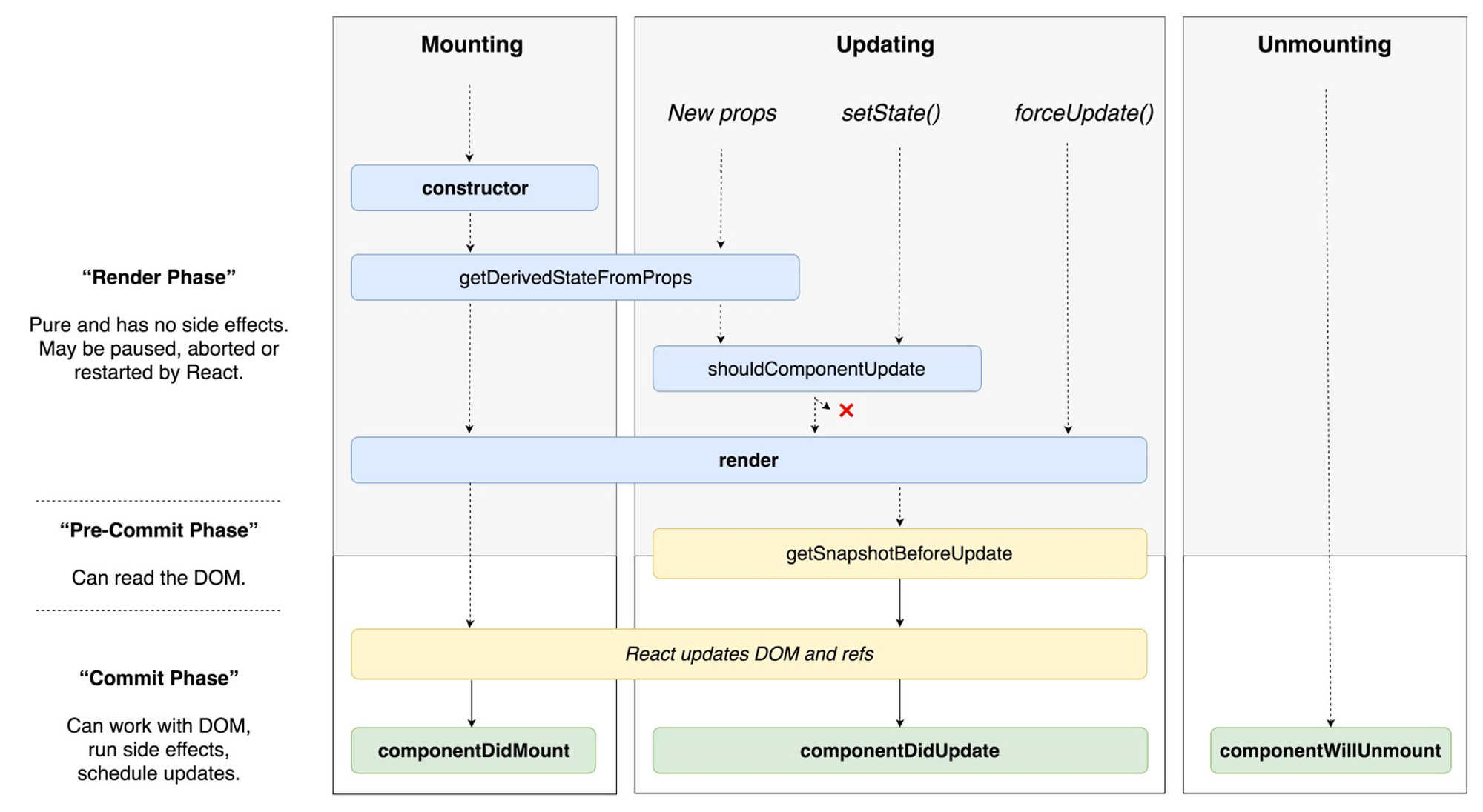 React UseEffect best Practices BraveBits